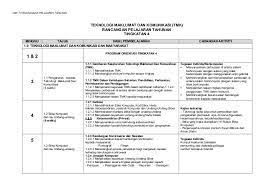 Nota ringkas dan padat sains tingkatan 3 (dalam bahasa inggeris). Muat Turun Rpt Sains Tingkatan 3 Yang Boleh Di Download Dengan Senang Pekeliling Terbaru Kerajaan