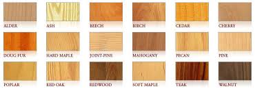 Ideas For Different Kinds Of Wood Wood Columns Custom Wood Wood