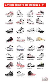 A Visual Guide To Air Jordans 1 31