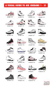 a visual guide to air jordans 1 31