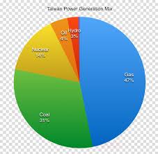 73 Comprehensive Pie Chart Transparent Background Google