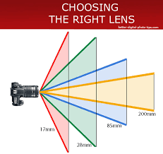 camera lens basics helpful guide to understanding camera