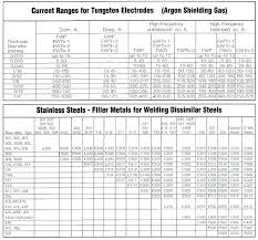 Welding Rod Uses Chart 247digimortal Co