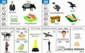 Buku mimpi 2 angka bergambar lengkap. Tafsir Mimpi 2d Abjad A Z Togel