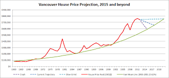 January 2013 Vancouver Real Estate Anecdote Archive