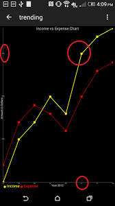 How To Increase X Or Y Axis Label Sizes In Achartengine In