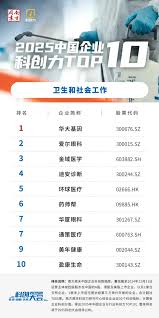 华大基因获评“年度杰出科创企业”