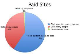 Dating platforms often make niches for themselves. Does Tinder Really Work As Well As Paid Dating Sites Axios Charlotte