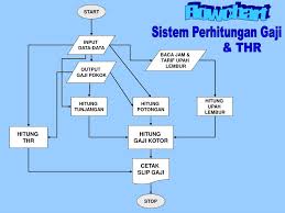 Gaji tidak kami terima jika: Ppt Next Powerpoint Presentation Free Download Id 3320264