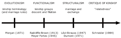 Australian Aboriginal Kinship Part Two Some Basic