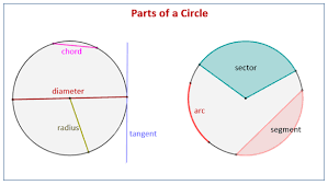 Want to help support the site and remove the ads? Geometry Circles
