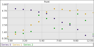 Chart Clicker Renderer Point Point Renderer Metacpan Org