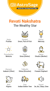 Revati Nakshatra Characteristics Of Male Female