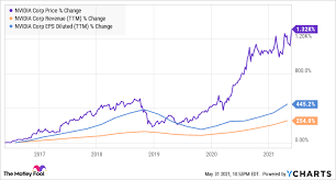 We round up the best and most exciting assets available right now. Zgkooyjl0em9sm