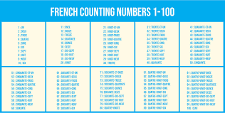 Now you have mastered top 100 french numbers. 10 Best French Numbers 1 100 Printable Printablee Com