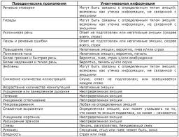 психология лжи обмани меня если сможешь пол экман скачать бесплатно Psihologiya Lzhi Obmani Menya Esli Smozhesh Ekman Pol Stranica 124 Chitat Onlajn Besplatno