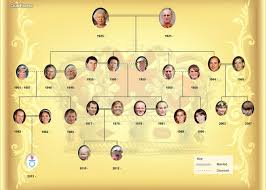 Jul 24, 2017 · take this tough quiz to find out. The Royal Family Recently Had A 1 With William Kate S Little Boy But Can You Name All The Other Royals With O Family Tree Quiz Fun Quiz Questions Fun Quiz
