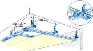 Com E Fatto Un Controsoffitto In Cartongesso E Come Si Monta Ediltecnico