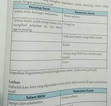 Surat lamaran kerja menjadi salah satu lampiran penting yang dibuat oleh para pencari kerja dengan tujuan utama untuk mengajukan pekerjaan baru. Daftarlah Kata Kata Yang Mungkin Digunakan Untuk Menutup Surat Yang Sesuai Dengan Penerima Surat Brainly Co Id