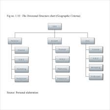 Horizontal Hierarchy Chart Lenscrafters Online Bill Payment