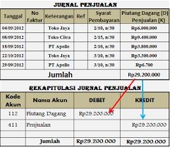 « newer post older post ». Contoh Soal Jurnal Pembelian