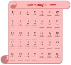 Subtraction Table On 9 Subtraction Worksheets Subtraction Worksheets