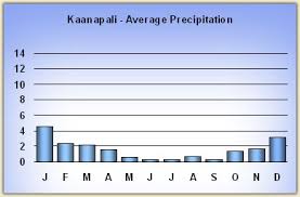 Hawaii Weather Guide With Maui Oahu Big Island And Kauai