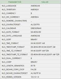 Oracle Unicode Problem When Using Nls_Characterset Is We8Iso8859P1 And  Nls_Nchar_Characterset Is Al16Utf16, And Coldfusion As Programming Language  - Stack Overflow