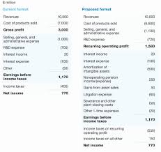 Interim Financial Statement Template Inspirational Interim Financial Statements Example In 2020 Statement Template Mission Statement Template Financial Statement