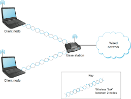 Image result for Computer Network