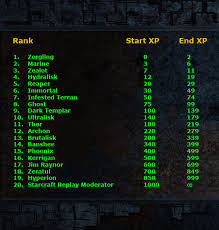 Starcraft Replay Xp System And User Rankings