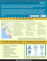 Having a strong presence in our community has been critical to our success since our inception, along with offering quality, compassionate healthcare accessible to everybody. Population Health Learning Network Center For Care Innovations