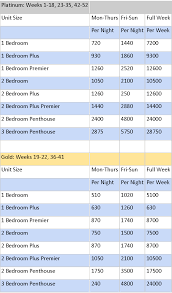 Grand Waikikian Points Chart A Timeshare Broker Inc