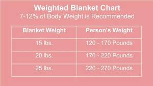 Weighted Blanket Weight Chart Thelifeisdream