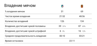 Обзор матча чемпионата европы 2020. 0lrce2w6t8jdpm