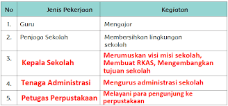Tugas 6 bahasa indonesia kelas 11 halaman 37. Lengkap Kunci Jawaban Halaman 37 38 39 40 41 42 43 Tema 4 Kelas 4 Buku Siswa Subtema 1 Pembelajaran 5 Pojok Edukasi
