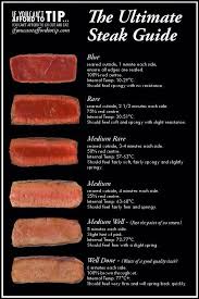 Bar Fillet Celery In A Sauce Crust With Cocoa Healthy Food Mom Recipe How To Cook Steak Steak Doneness Steak Doneness Chart