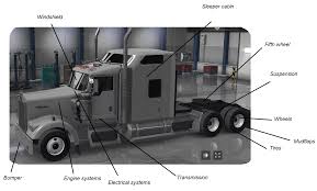Welcome to the zip's used truck marketplace. Parts Of A Semi Truck Diagram Truckfreighter Com