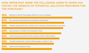 If you want to learn about b2b marketing, what it really entails, and where it stands here in 2018, you've come to the right place. What Is B2b Sales Plus 5 Ways To Sell More In 2021