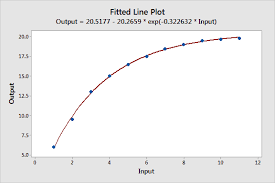 Sometimes i get the wrong size and the clothes don't. Curve Fitting With Linear And Nonlinear Regression