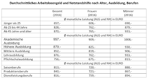 Anspruch hat jeder der zwei jahre vor der arbeitslosigkeit für mindestens 360 tage beiträge in die arbeitslosenversicherung gezahlt hat. Verscharfungen Fur Arbeitslose Geplant Doch Wie Streng Sind Eigentlich Die Derzeit Geltenden Regelungen Arbeit Wirtschaft Blog