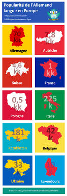 Il dispose de 7 voyelles courtes et longues 8 voyelles sont arrondis typiques tels que ö et ü. S Il Faut La Traduction Choisissez Le Traducteur Allemend