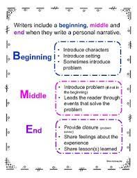 (beginning, middle, end) labels for chart, students can use sticky notes to write or illustrate the different parts of the story. Beginning Middle And End Anchor Chart By Room 10 Supplies Tpt