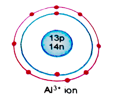 Atoms consist of a nucleus containing protons and neutrons, surrounded by electrons in shells. Atomic Number Of Alis 13 And Mass Number Is 27 Calculate The Numb