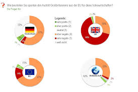 Drei beiträge beleuchten eine mögliche zukunft großbritanniens außerhalb der eu. Grosse Sorgen Aber Brexit Schock Bleibt Aus Aktuelles Baudatenonline De