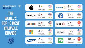Mar 04, 2021 · sea containers 18 upper ground london, se1 9gl. Apple Grows By A Staggering 87 Reclaims Title Of Worlds Most Valuable Brand Branding In Asia Magazine