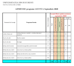 Facultati bucuresti fara admitere 2017. Rezultate Admitere Ubb Litere 2017