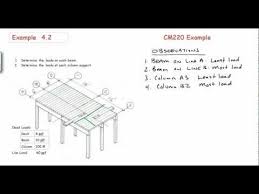 Tributary Area And Load Calcuations