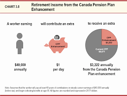 Essential Plan Income Chart Compensation Plan Comparison