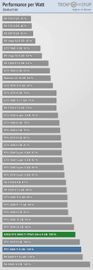 Nvidia's rtx 3060, 3060 ti, and 3070 all target the sweet spot of price and performance. Rumor Nvidia Rtx 3080 3070 3060 Mobile Specifications Detailed Techpowerup